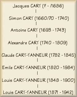 8 générations de Cart(-Tanneur)